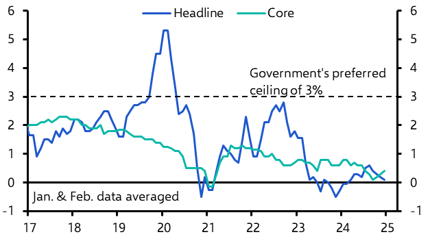 China Consumer &amp; Producer Prices (Dec. 2024)
