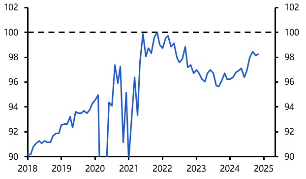 Euro-zone Retail Sales (Nov. 24)
