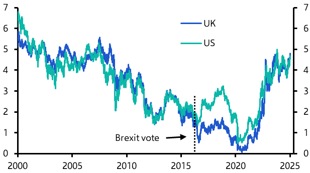 A global bond market storm in a British teacup
