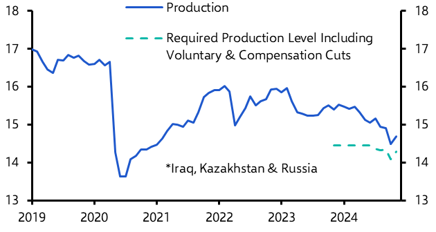 Assessing the risks to energy prices
