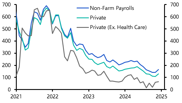 Employment Report (Dec. 2024)
