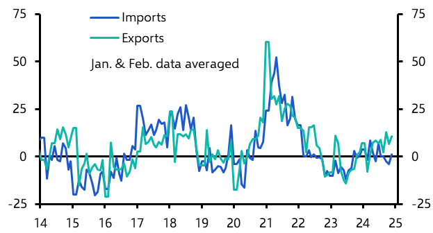 China Merchandise Trade (Dec. 2024)
