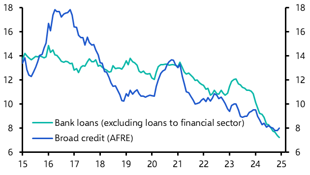 Bank Lending &amp; Broad Credit (Dec.)
