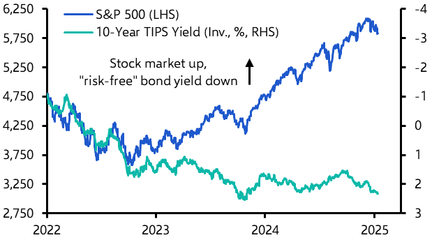 It’s time for the S&amp;P 500 to earn its stripes again 
