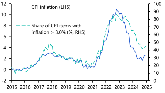 UK Consumer Prices (Dec. 2024) 
