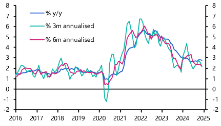 Consumer Prices (Dec.)
