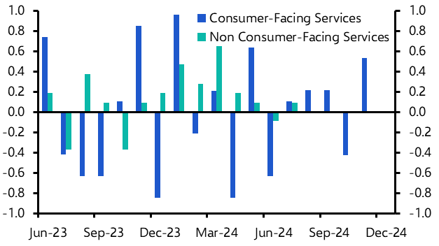 UK GDP (Nov. 2024)
