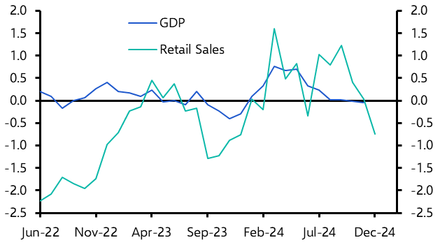 UK Retail Sales (Dec. 2024)
