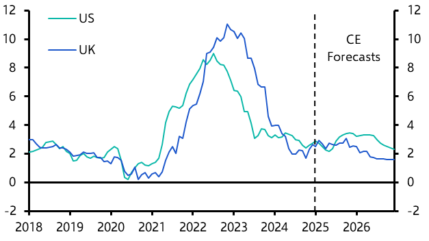 UK Weekly: The surprising coming shift in UK/US yields 
