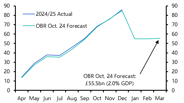 UK Public Finances (Dec. 2024)
