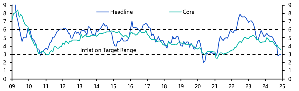 South Africa Consumer Prices (Dec&#039; 24)
