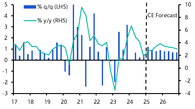 Taiwan GDP (Q4 first estimate) 
