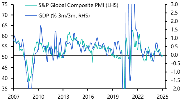 UK S&amp;P Global Flash PMIs (Jan. 2025)
