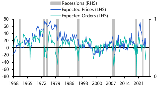 UK Weekly: New year, same dilemma for the BoE
