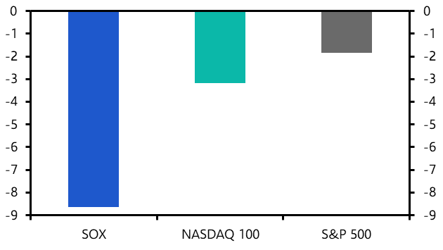 Deep trouble for the US stock market?
