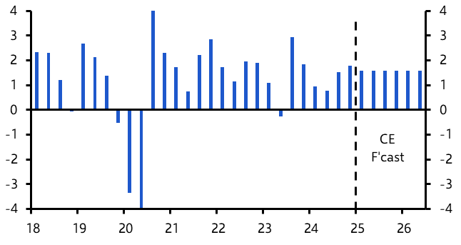 Philippines GDP (Q4 2024) 
