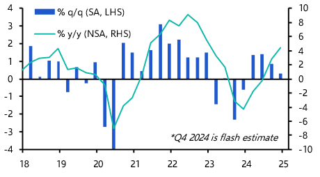 Saudi Arabia GDP (Q4 2024, Flash Est.)
