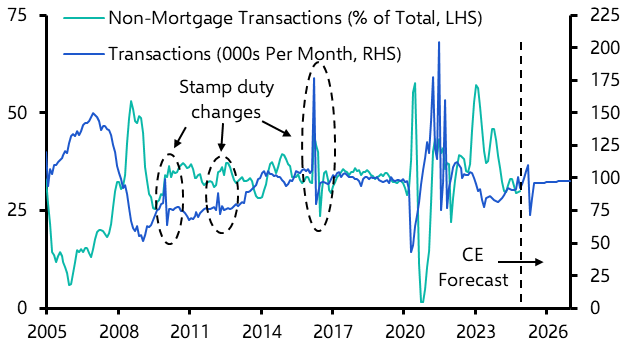 UK Money &amp; Lending (Dec. 2024)
