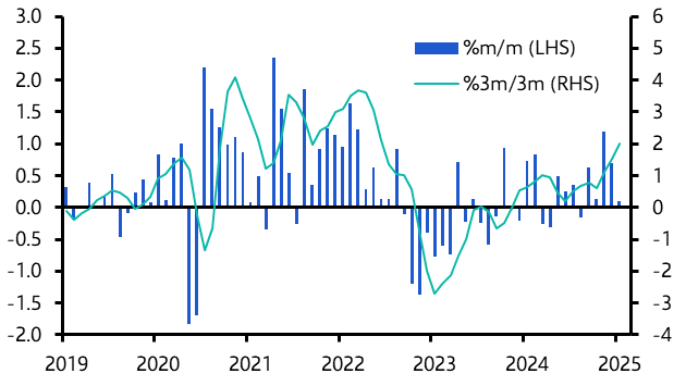 UK Nationwide House Prices (Jan. 2025)
