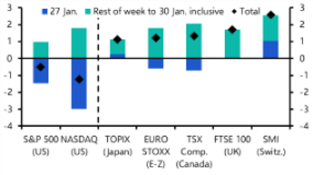 DeepSeek’s threat to US equity outperformance 
