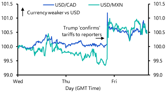 FX Weekly: Dollar on the up as tariffs loom
