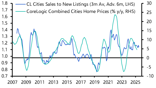 Rate cuts not a panacea for Australia’s housing market
