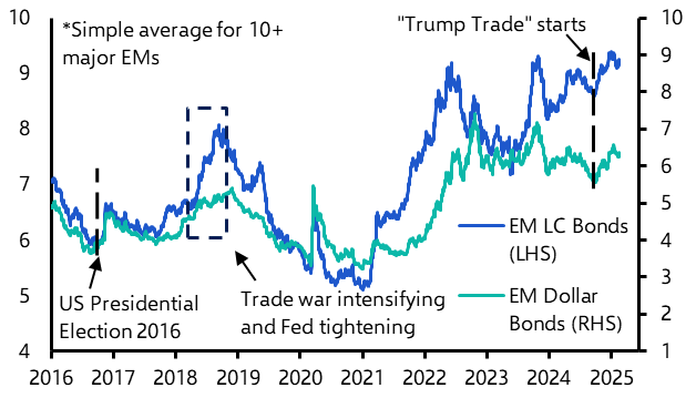 Trump’s tariffs a headwind for EM debt
