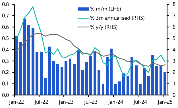 Is the BoC right to ignore CPI-trim and CPI-median?
