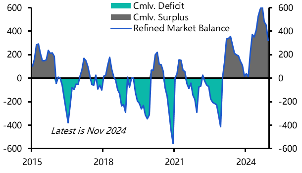 Tariffs or no tariffs, LME copper prices will still fall
