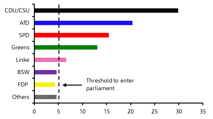 Germany: what to expect on election night and beyond
