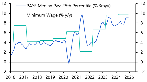 UK Weekly: Rebound in inflation could spell trouble for the BoE 
