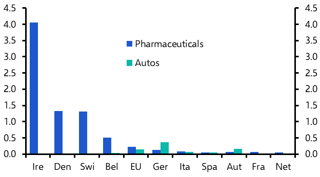 Europe Weekly: more tariff threats, Germany votes
