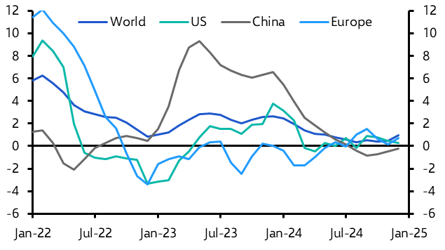 Commodities Weekly: OPEC+ in a bind; US-Russia-Ukraine &amp; energy markets  
