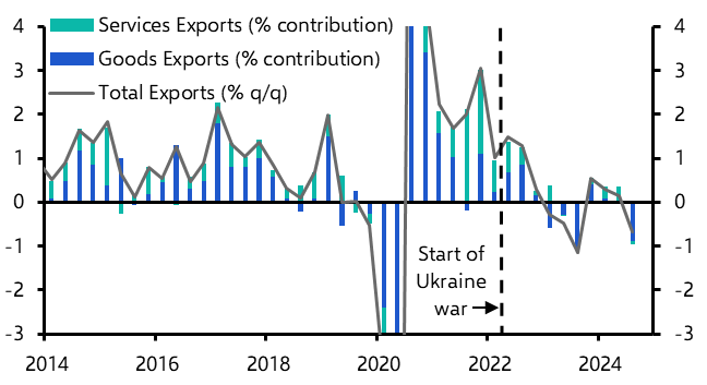 EZ exporters struggling even without higher US tariffs 
