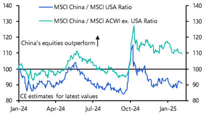 Tariffs are just one threat of many to China’s markets 
