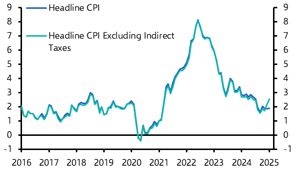 Canada Economics: Inflation rises ahead of growing tariff threats
