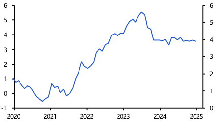 Euro-zone underlying inflation easing gradually
