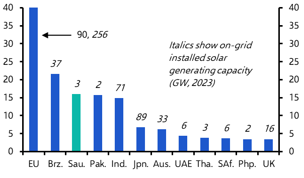 Solar take-up in Saudi will be felt in global oil markets
