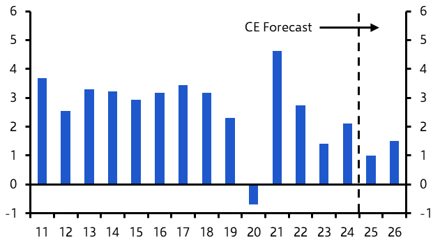 Korea: further easing coming  
