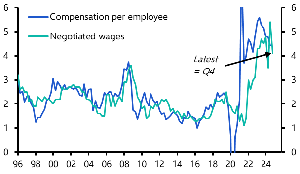 EZ negotiated wage inflation will fall sharply this year
