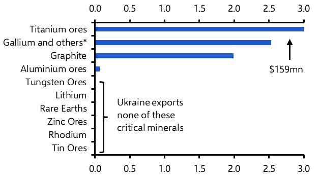 What to make of the US-Ukraine minerals deal?
