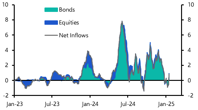 Turkish assets may keep doing well despite global challenges
