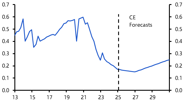 Homebuilding downturn will continue for years
