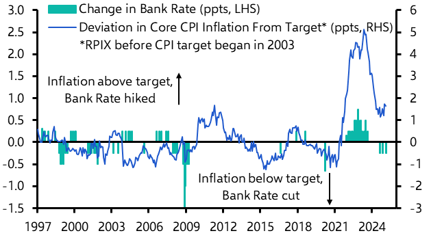 UK inflation risks and reassurances
