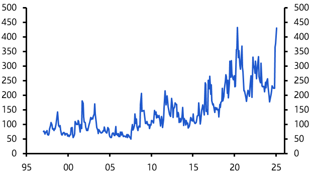 Could uncertainty weigh on the global economy?
