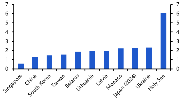 Japan Weekly: Demographic crisis worsening as births keep falling
