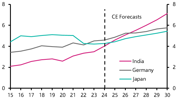 India Weekly: Tariff manoeuvres, RBI shifts priorities, the long-run view 
