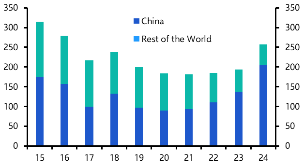 Climate Monthly: Risks to EU carbon policy; China reforms renewables  
