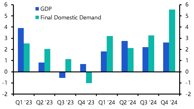 Canada Weekly: Bank weighing up strong GDP versus tariff threats
