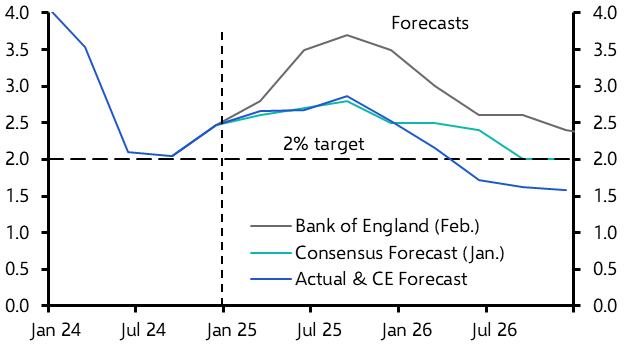 Rising chance of BoE rates falling quicker to 3.50% and further
